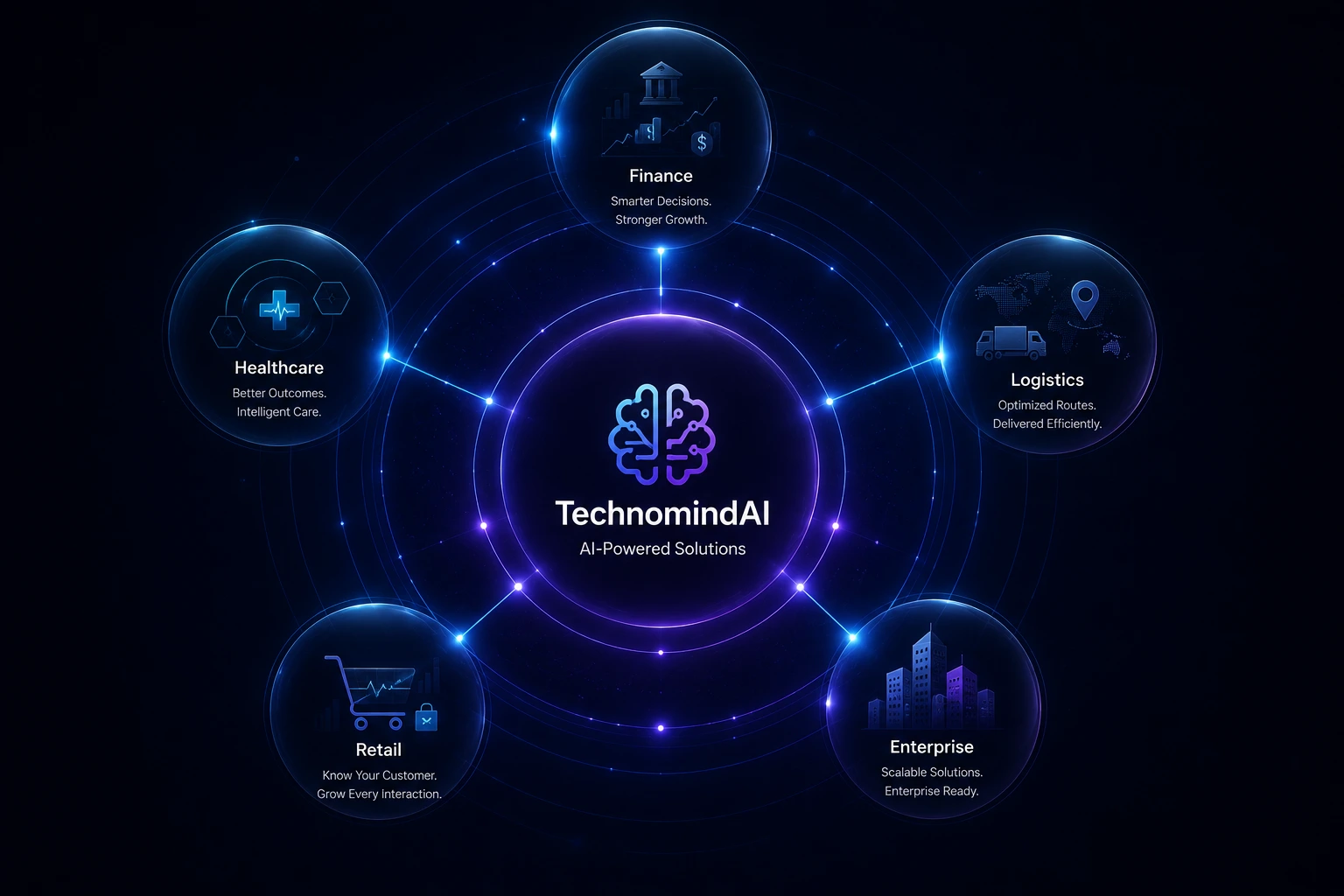 Business technology solutions